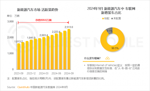QuestMobile2024中国互联网核心趋势报告(图64)