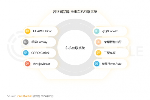 QuestMobile2024中国互联网核心趋势报告(图63)