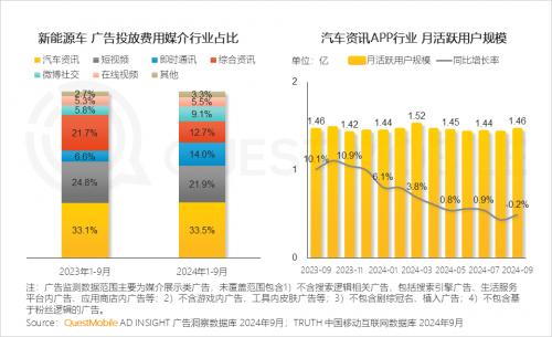 QuestMobile2024中国互联网核心趋势报告(图65)