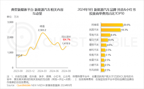 QuestMobile2024中国互联网核心趋势报告(图66)