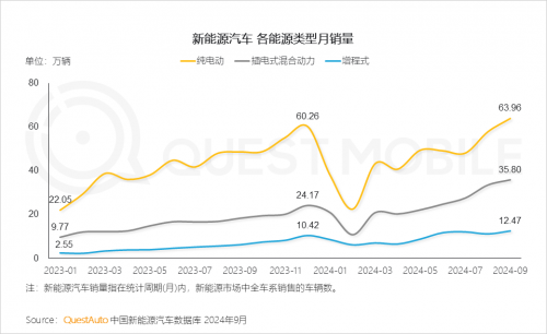 QuestMobile2024中国互联网核心趋势报告(图68)