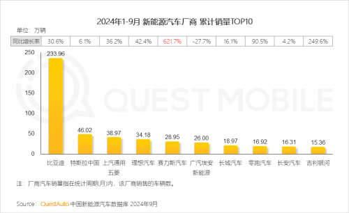 QuestMobile2024中国互联网核心趋势报告(图69)