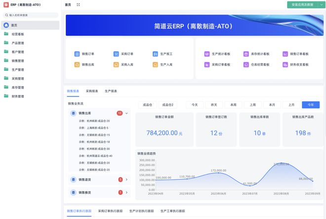 企业数字化转型的关键工具：ERP系统如何解决技术挑战？(图1)