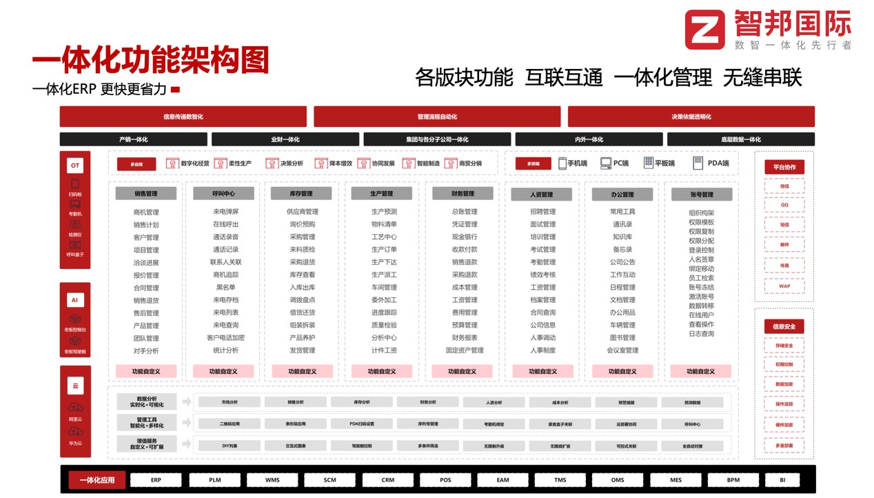 智邦国际天策系列ERP智能决策系统撬动集团多公司一体化精细管理提升运营效率(图1)