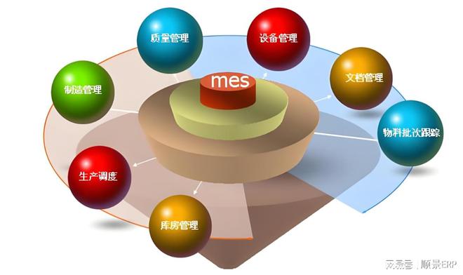 顺景ERPMES系统：优化生产排程的得力助手！(图1)