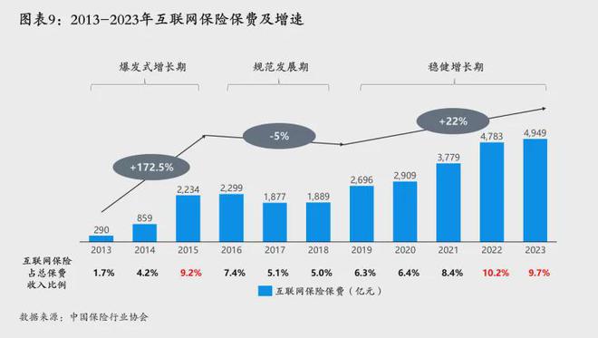 清华五道口保险中心与元保联合发布《中国互联网保险发展报告（2024）》引领普惠创新发展丨银行与(图2)