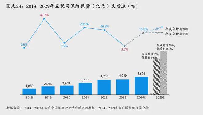 清华五道口保险中心与元保联合发布《中国互联网保险发展报告（2024）》引领普惠创新发展丨银行与(图5)