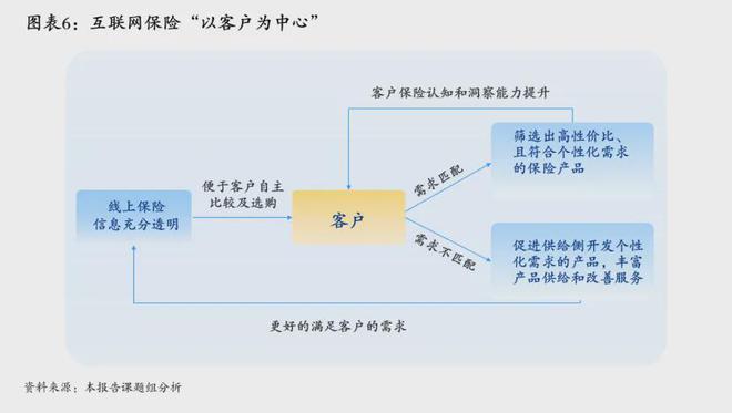 清华五道口保险中心与元保联合发布《中国互联网保险发展报告（2024）》引领普惠创新发展丨银行与(图4)