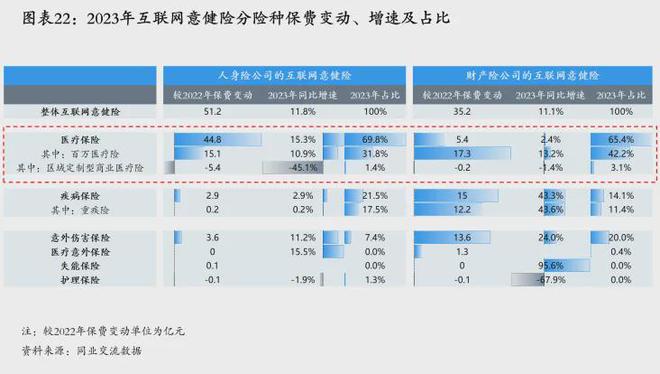 清华五道口保险中心与元保联合发布《中国互联网保险发展报告（2024）》引领普惠创新发展丨银行与(图3)