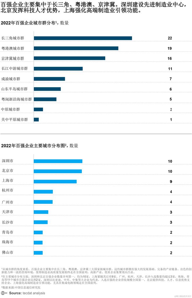 2025制造业企业数字化转型实施指南报告合集PDF分享（附原数据表）(图3)