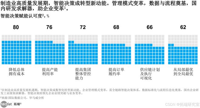 2025制造业企业数字化转型实施指南报告合集PDF分享（附原数据表）(图1)
