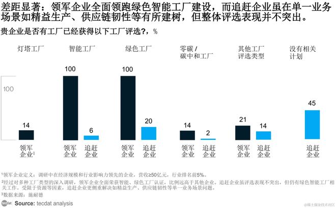 2025制造业企业数字化转型实施指南报告合集PDF分享（附原数据表）(图2)