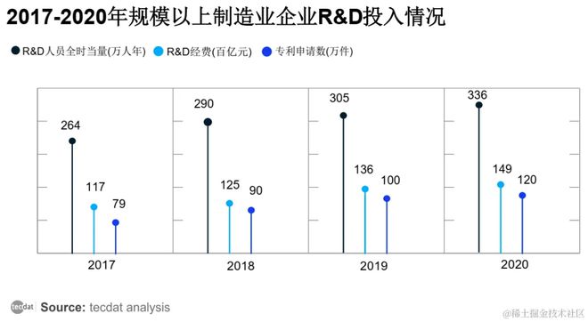 2025制造业企业数字化转型实施指南报告合集PDF分享（附原数据表）(图4)