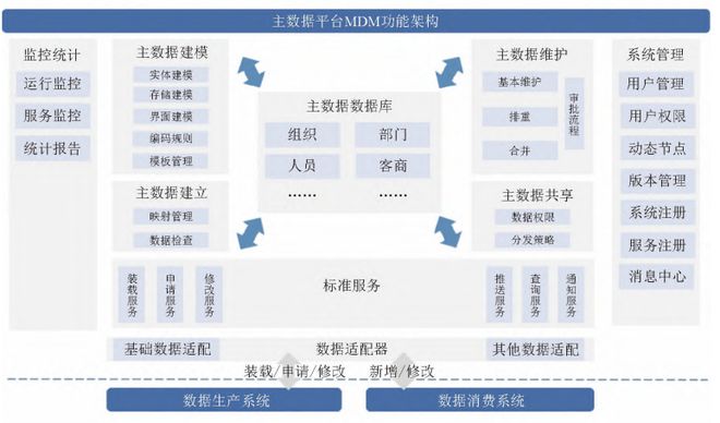 中国平煤神马集团基于融合共享的经营管控多业务(1+2+N)共享中心建设实践(图5)