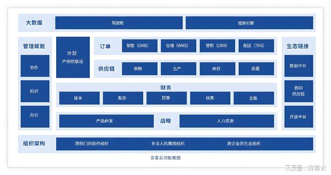 2025国内比较好的电商ERP软件有哪些？(图1)