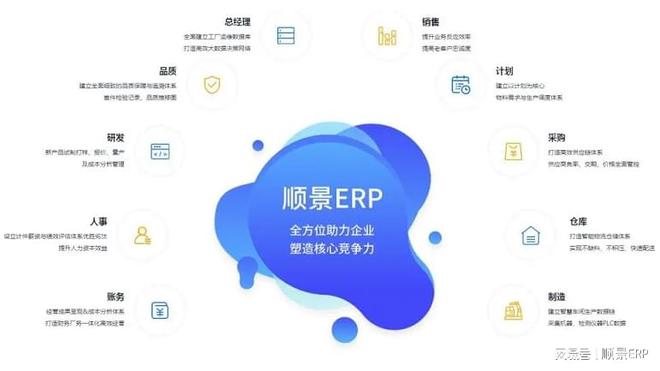 顺景ERP化工新材料ERP系统如何支持多维度绩效考核？(图1)