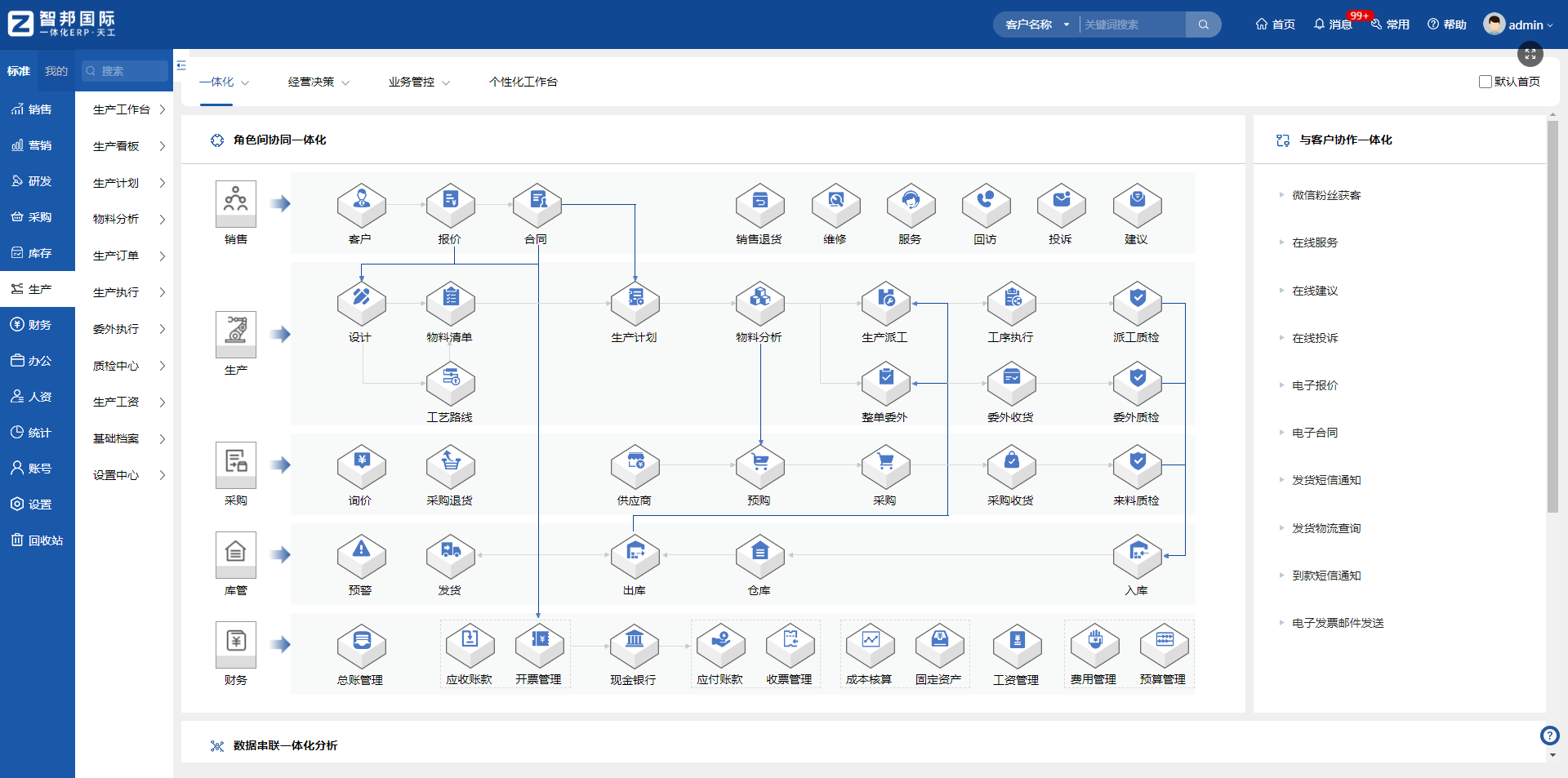 智邦国际ERP成仪器仪表行业数字化转型利器重塑高效生产流程(图4)