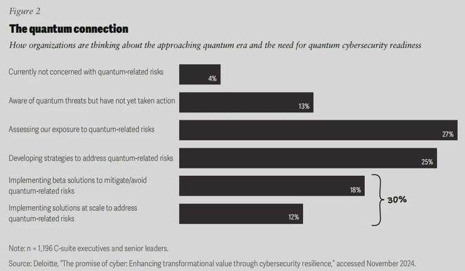 德勤：2025年的6大技术趋势(图8)