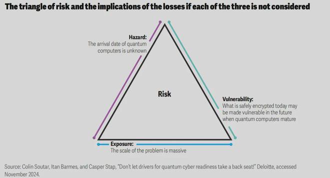 德勤：2025年的6大技术趋势(图7)