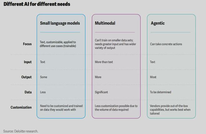 德勤：2025年的6大技术趋势(图3)