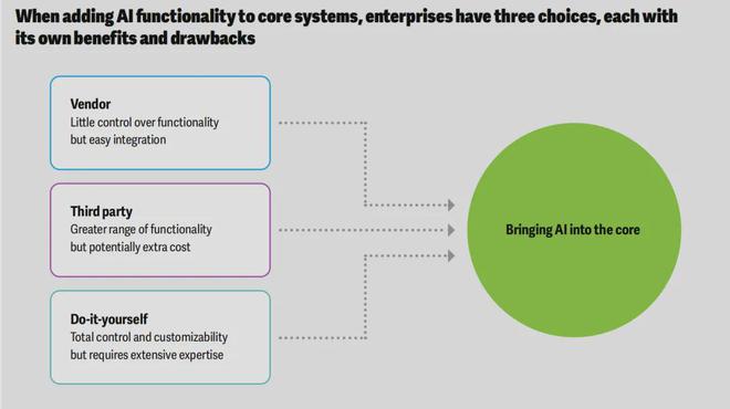 德勤：2025年的6大技术趋势(图9)