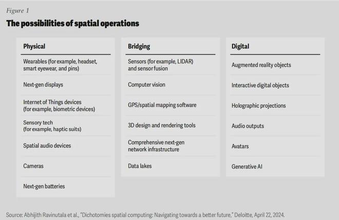 德勤：2025年的6大技术趋势(图2)