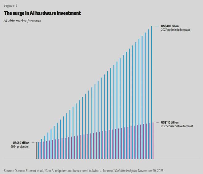 德勤：2025年的6大技术趋势(图5)
