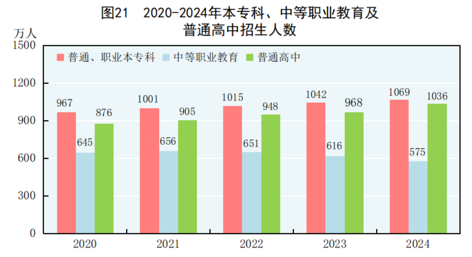国家统计局：2024年国民经济和社会发展统计公报(图31)