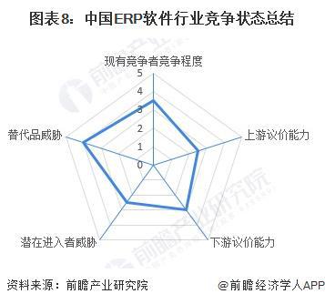 【行业深度】洞察2024：中国ERP软件行业竞争格局及市场份额（附市场集中度、企业竞争力评价等）(图8)