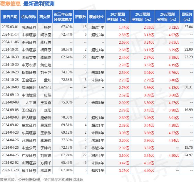 赛意信息：2月28日接受机构调研中金公司、中泰证券等多家机构参与(图1)