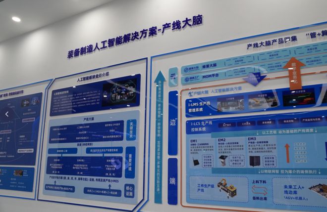 民企显身手｜民企研发“产线大脑”让生产线像人类一样自主决策(图2)