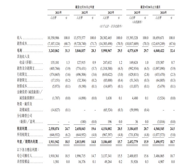 从“雪王”到上市市值1100亿港元蜜雪冰城的数字化战略如何破局？(图2)