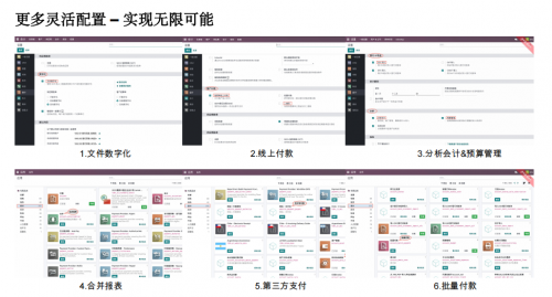 科莱特技术自研天相ERP：以业财融合为基构建中小企业数字化转型增长引擎(图2)