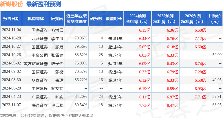 新媒股份发布2024年度业绩快报盈利6578亿元高于分析师预期(图1)