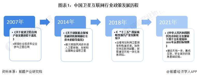 重磅！2024年中国及31省市卫星互联网行业政策汇总及解读（全）卫星互联网纳入“新基建”(图1)