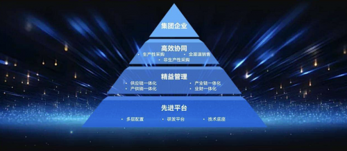 唤醒新质生产力破解企业供应链“新”课题(图2)