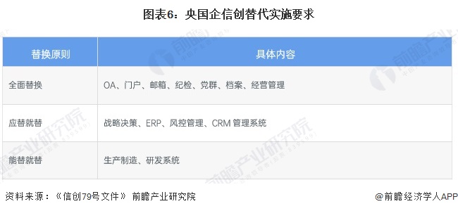 重磅！2024年中国及31省市ERP软件行业政策汇总及解读（全）十余省份出台规划目标(图2)