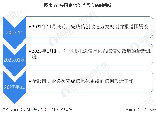 重磅！2024年中国及31省市ERP软件行业政策汇总及解读（全）十余省份出台规划目标(图3)