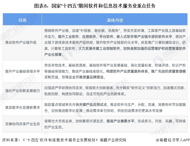 重磅！2024年中国及31省市ERP软件行业政策汇总及解读（全）十余省份出台规划目标(图4)