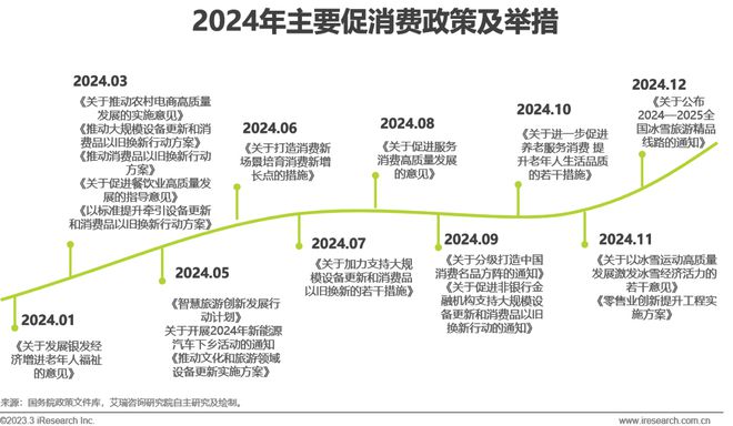 2025年中国互联网营销市场研究报告(图4)