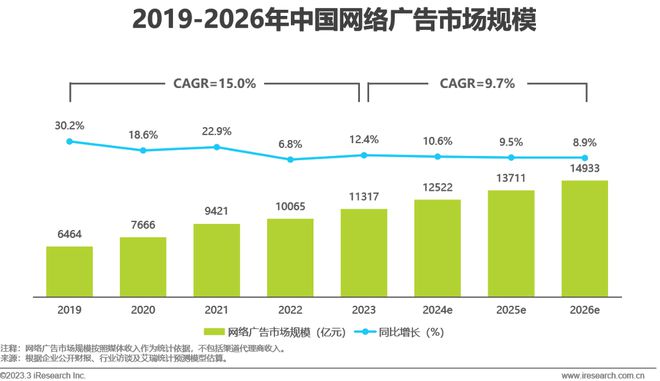 2025年中国互联网营销市场研究报告(图9)