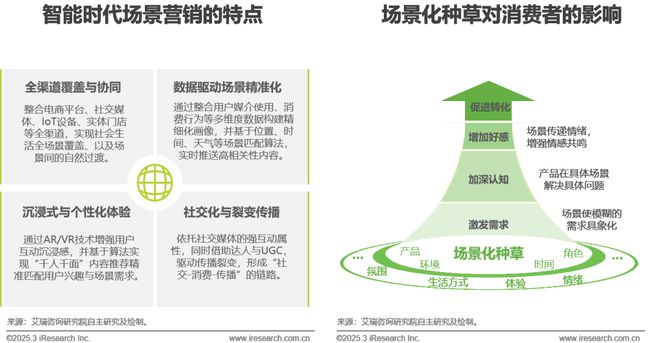 2025年中国互联网营销市场研究报告(图13)