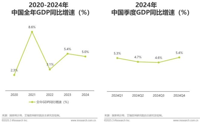 2025年中国互联网营销市场研究报告(图2)
