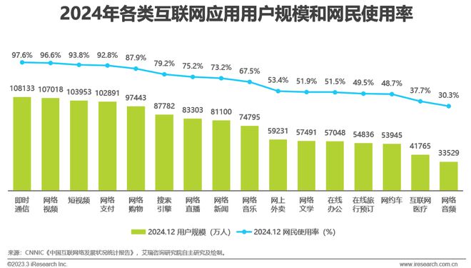 2025年中国互联网营销市场研究报告(图6)