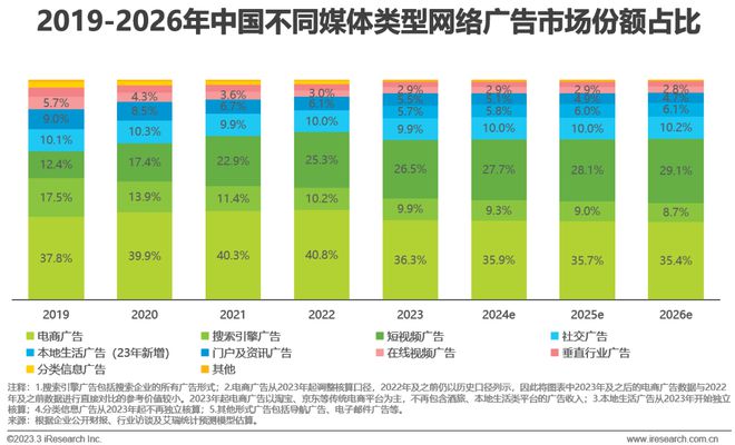 2025年中国互联网营销市场研究报告(图10)