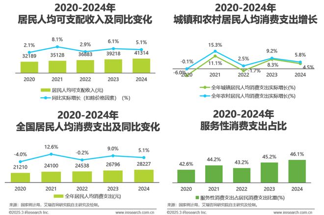 2025年中国互联网营销市场研究报告(图3)