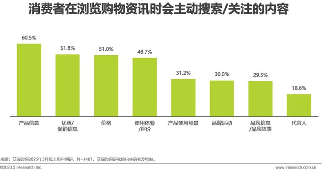 2025年中国互联网营销市场研究报告(图17)