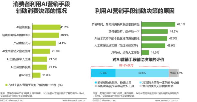 2025年中国互联网营销市场研究报告(图20)