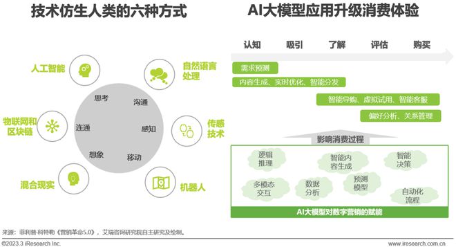 2025年中国互联网营销市场研究报告(图23)