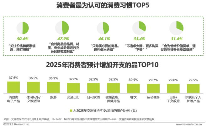 2025年中国互联网营销市场研究报告(图16)